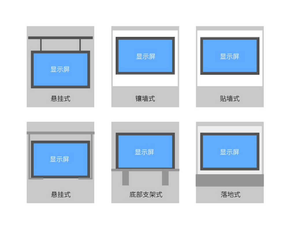 安装拓扑图