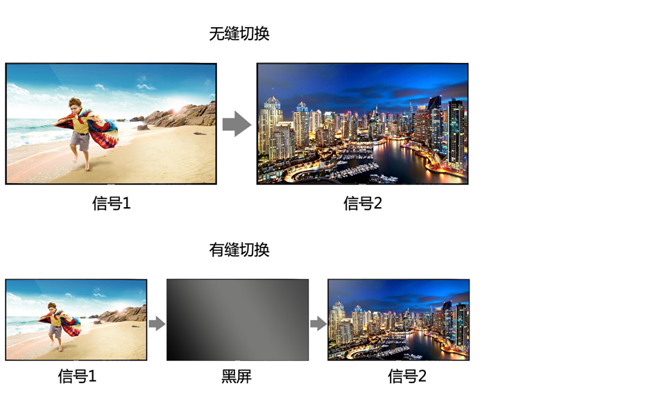 无缝切换
